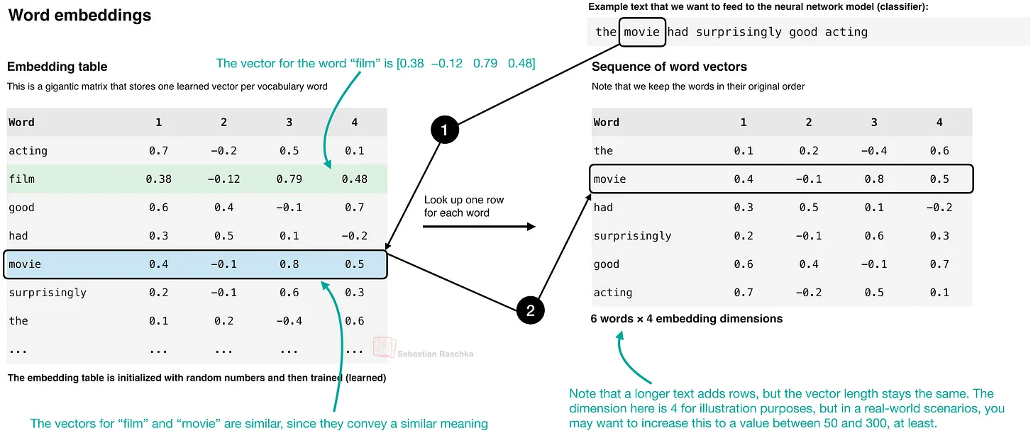word-embeddings word-embeddings