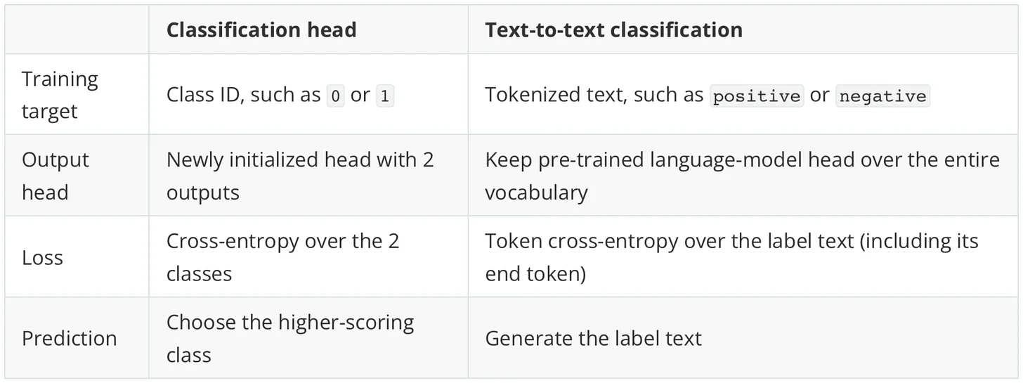 Classification head vs text-to-text approaches head-vs-text2text