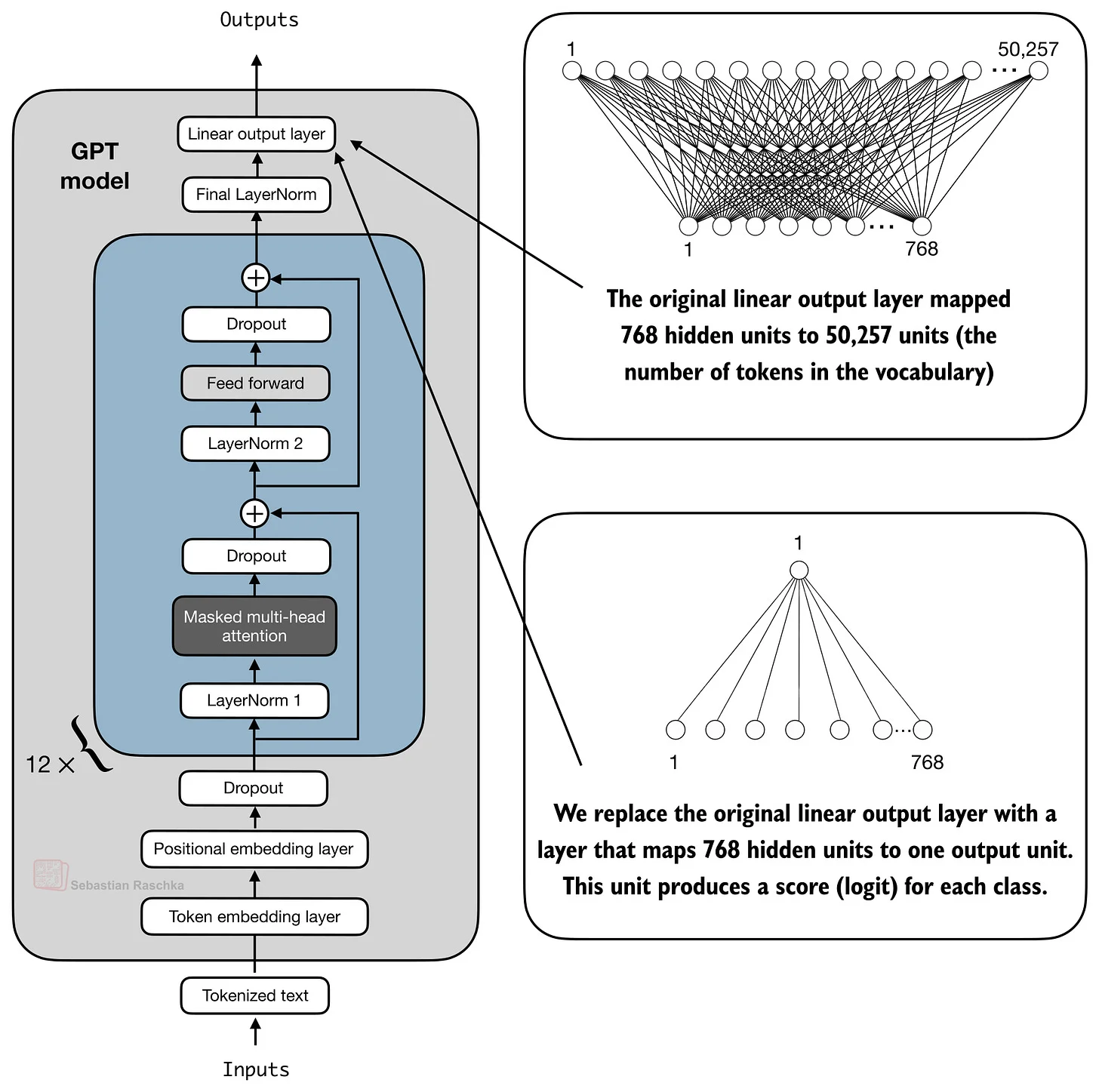 gpt-1node gpt-1node